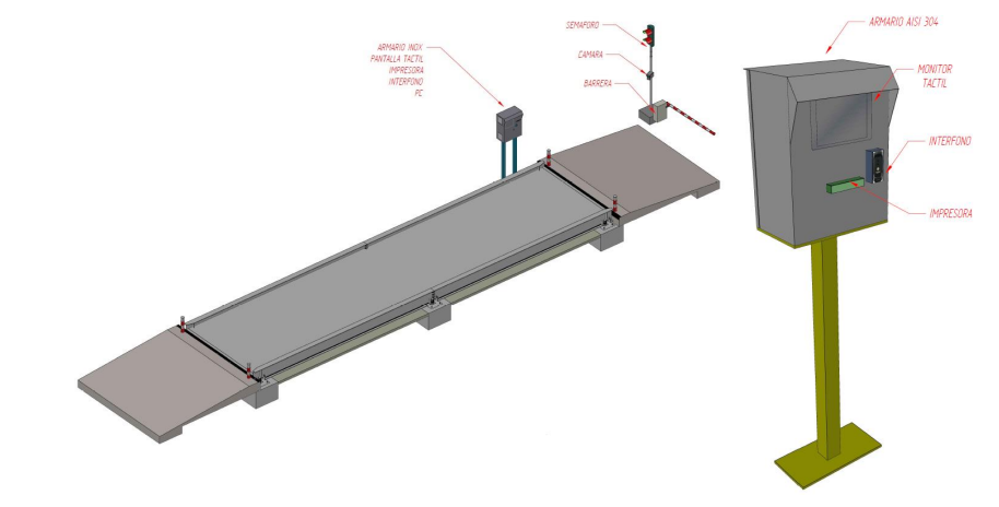 Control cabinet and industrial scale for autonomous weighing